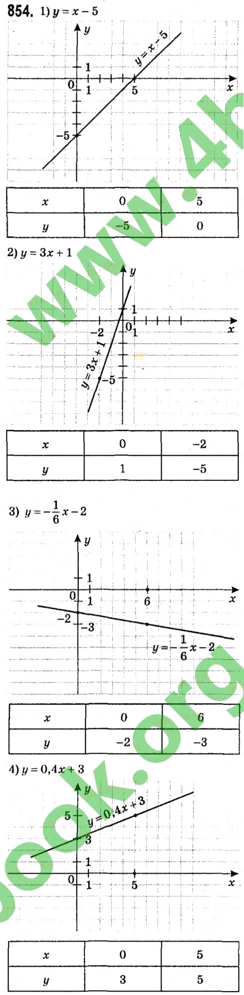 Вправа 854 алгебра 7 клас Мерзляк 2015 - Екстра ГДЗ