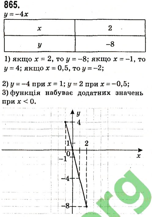 Вправа 865 алгебра 7 клас Мерзляк 2015