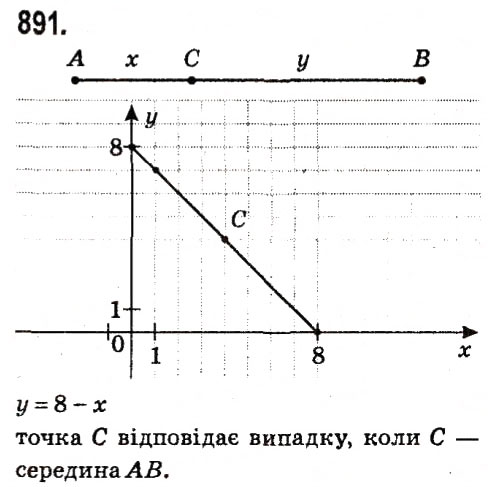 Вправа 891 алгебра 7 клас Мерзляк 2015
