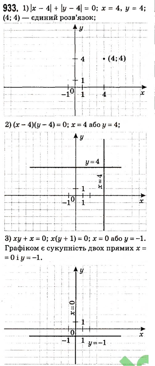 Вправа 933 алгебра 7 клас Мерзляк 2015