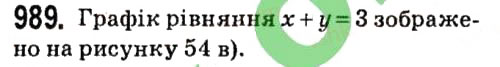 Вправа 989 алгебра 7 клас Мерзляк 2015