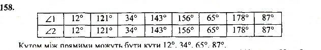 Вправа 158 геометрія 7 клас Тарасенкова, Будна 2015