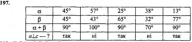 Вправа 197 геометрія 7 клас Тарасенкова, Будна 2015