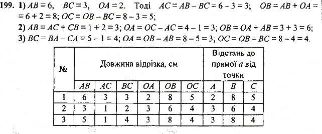 Вправа 199 геометрія 7 клас Тарасенкова, Будна 2015