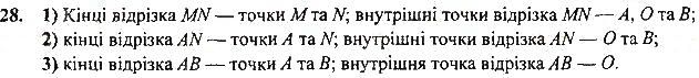 Вправа 28 геометрія 7 клас Тарасенкова, Будна 2015