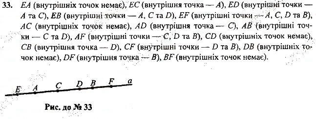 Вправа 33 геометрія 7 клас Тарасенкова, Будна 2015