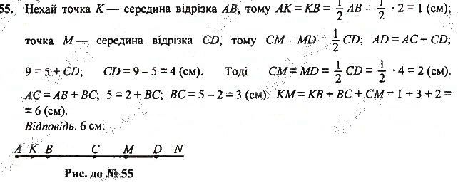 Вправа 55 геометрія 7 клас Тарасенкова, Будна 2015