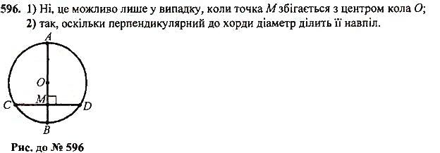 Вправа 596 геометрія 7 клас Тарасенкова, Будна 2015