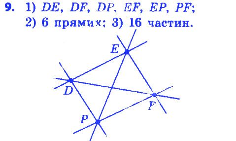 Вправа 9 геометрія 7 клас Істер 2015