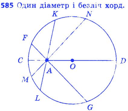 Вправа 585 геометрія 7 клас Істер 2015