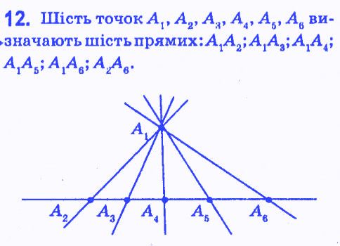 Вправа 12 геометрія 7 клас Мерзляк Полонський Якір 2015