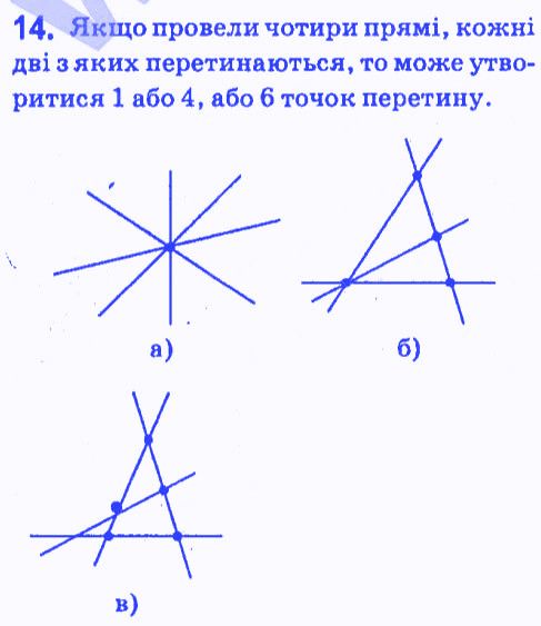 Вправа 14 геометрія 7 клас Мерзляк Полонський Якір 2015