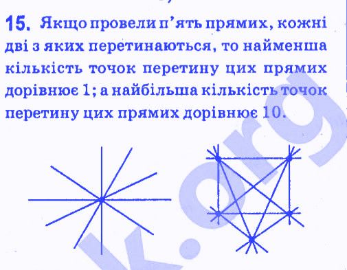 Вправа 15 геометрія 7 клас Мерзляк Полонський Якір 2015