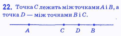Вправа 22 геометрія 7 клас Мерзляк Полонський Якір 2015