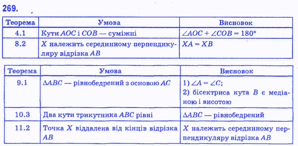 Вправа 269 геометрія 7 клас Мерзляк Полонський Якір 2015