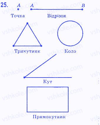 Вправа 25 геометрія 7 клас Бевз 2015