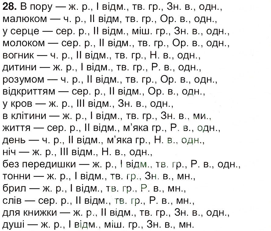 Вправа 28 українська мова 7 клас Ющук 2015