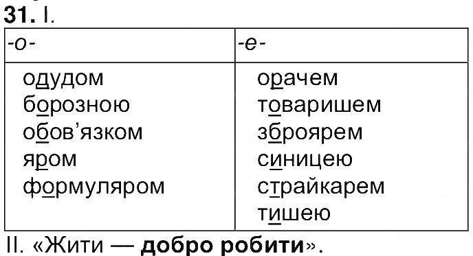 Вправа 31 українська мова 7 клас Ющук 2015