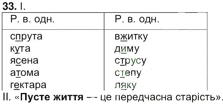 Вправа 33 українська мова 7 клас Ющук 2015