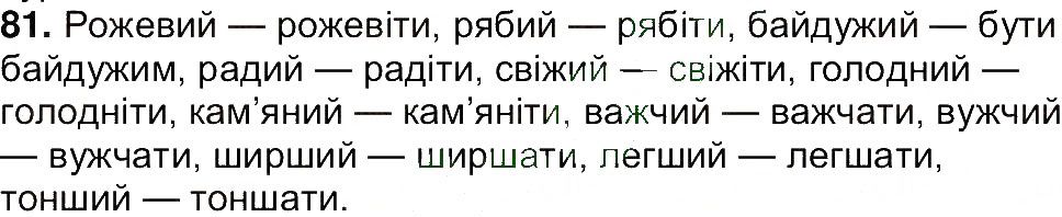 Вправа 81 українська мова 7 клас Ющук 2015