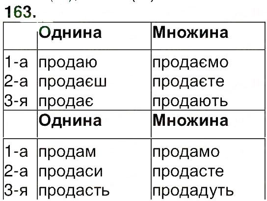 Вправа 163 українська мова 7 клас Ющук 2015
