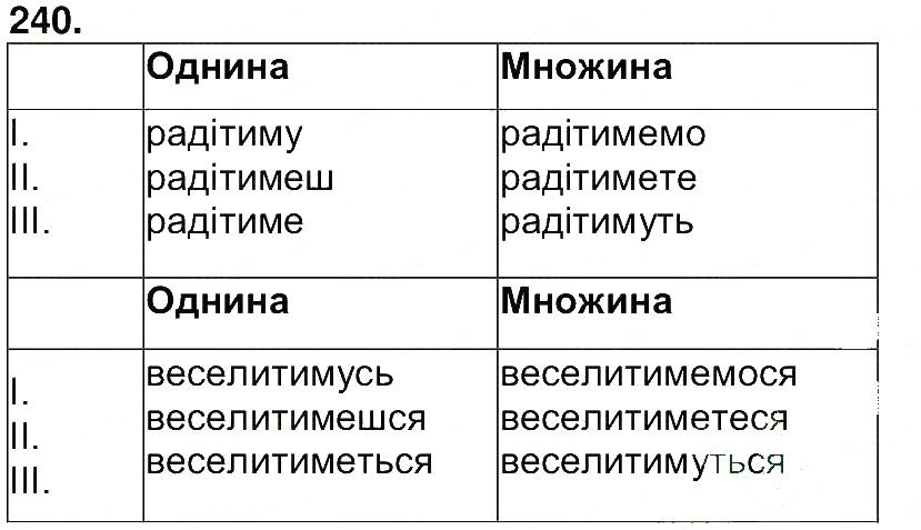 Вправа 240 українська мова 7 клас Ющук 2015