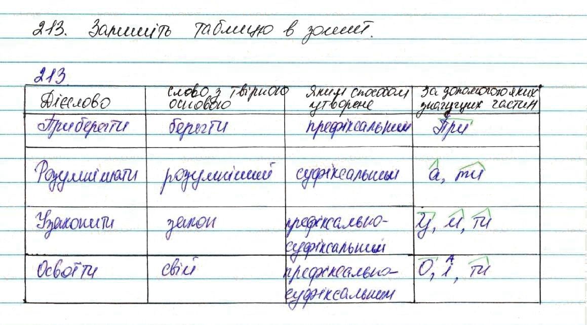 Вправа 213 українська мова 7 клас Глазова 2015