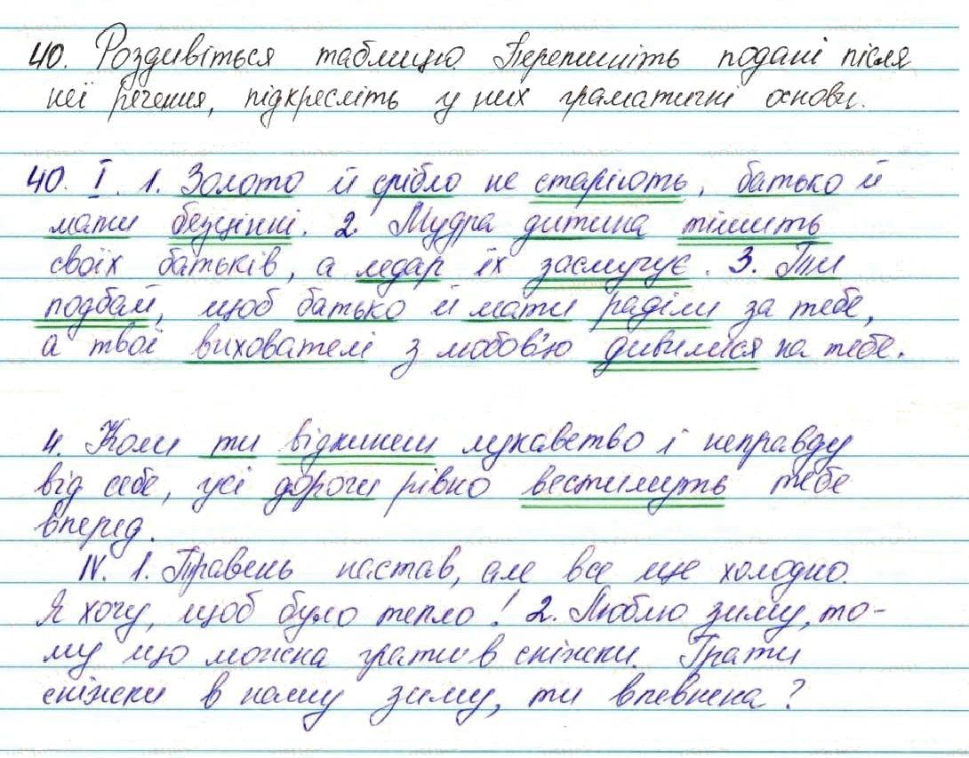 Вправа 40 українська мова 7 клас Глазова 2015