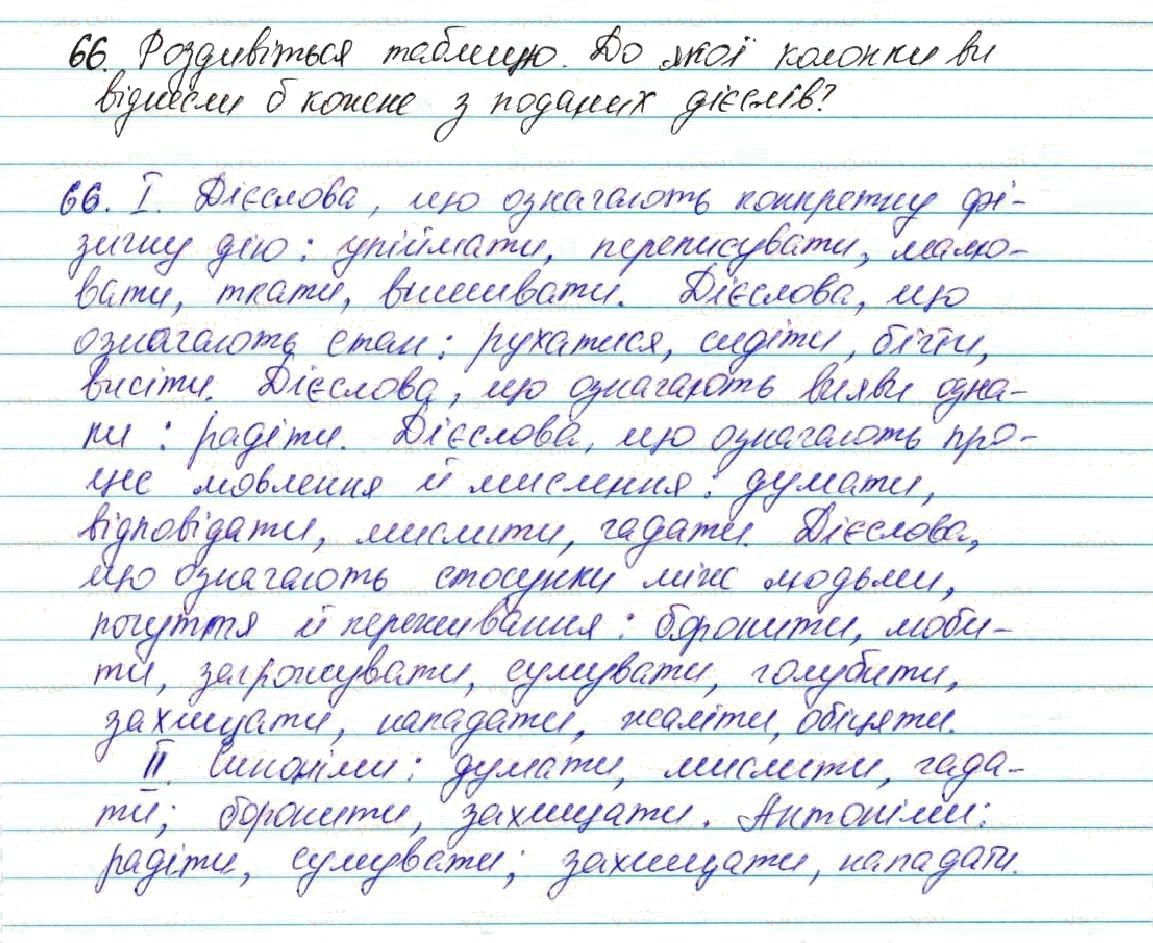 Вправа 66 українська мова 7 клас Глазова 2015 - Екстра ГДЗ