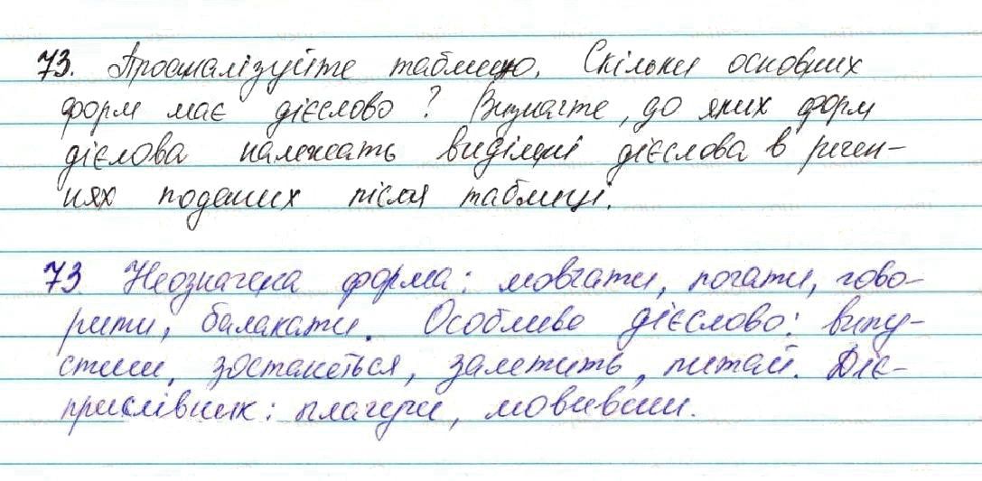 Вправа 73 українська мова 7 клас Глазова 2015