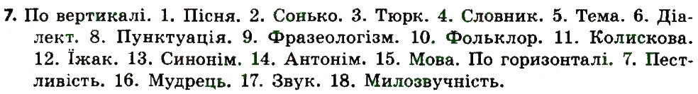 Вправа 7 українська мова 7 клас Єрмоленко 2015