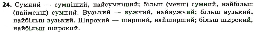Вправа 24 українська мова 7 клас Єрмоленко 2015