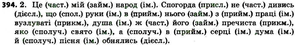 Вправа 394 українська мова 7 клас Єрмоленко 2015