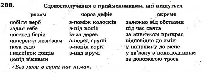 Вправа 288 українська мова 7 клас Ворон 2015