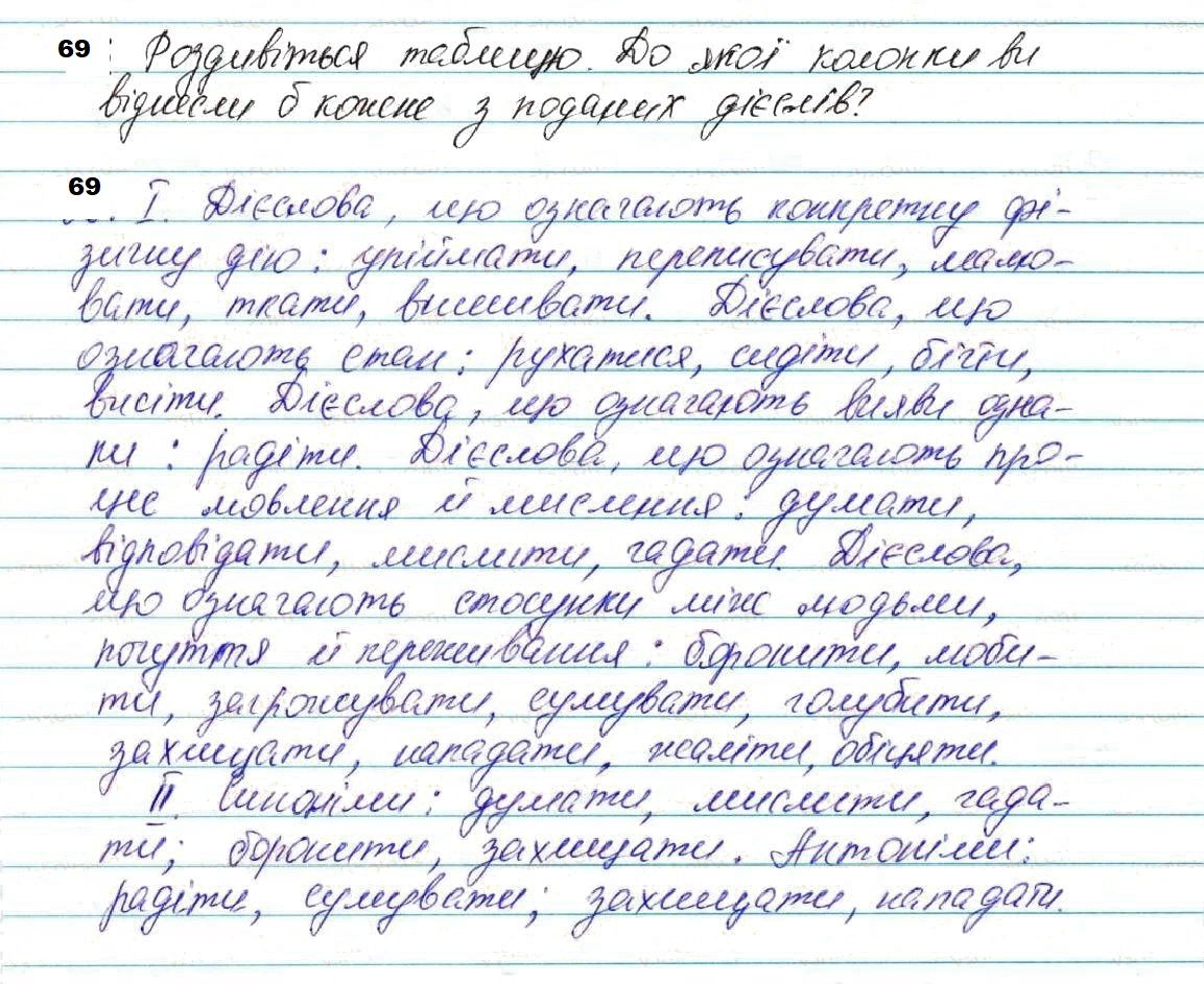 Вправа 69 з української мови 7 класу Глазова 2020 - Екстра ГДЗ