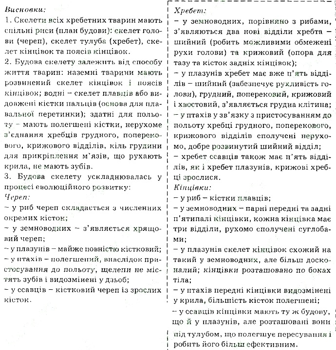 Практична робота 5 Висновки біологія 7 клас Остапченко 2015