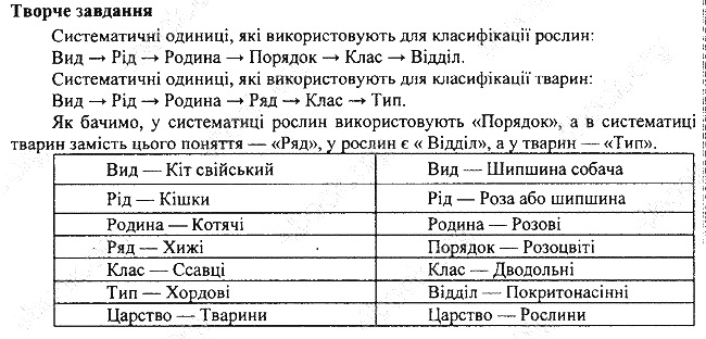 Параграф 5 творче біологія 7 клас Остапченко 2015