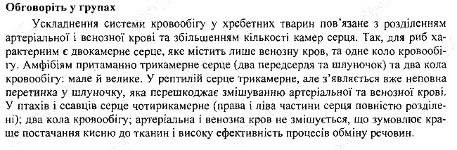 Параграф 31 групах біологія 7 клас Остапченко 2015