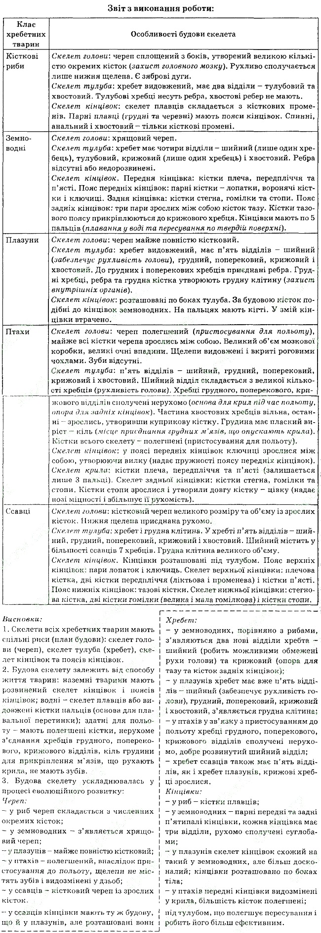 Параграф 34 практична5 біологія 7 клас Остапченко 2015