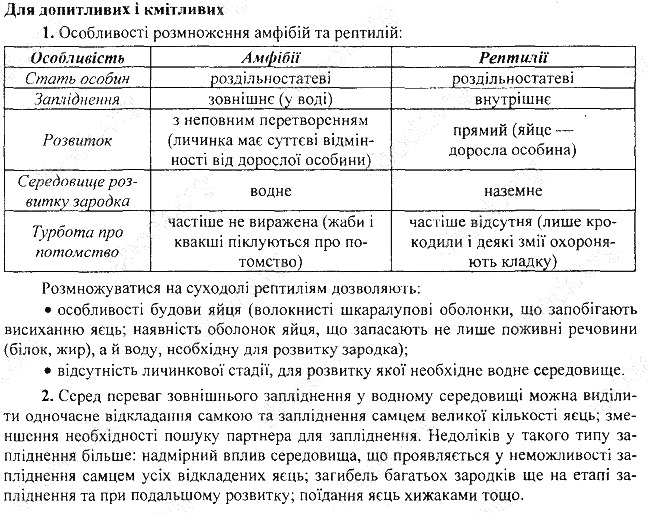 Параграф 39 для допитливих біологія 7 клас Остапченко 2015