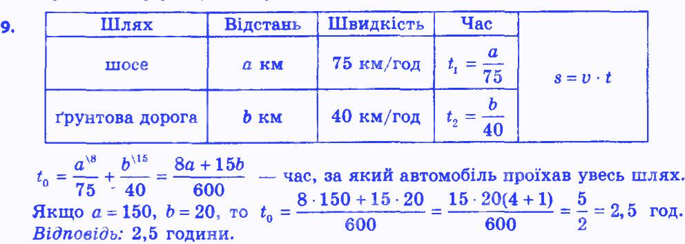 Вправа 9 алгебра 8 клас Мерзляк 2016