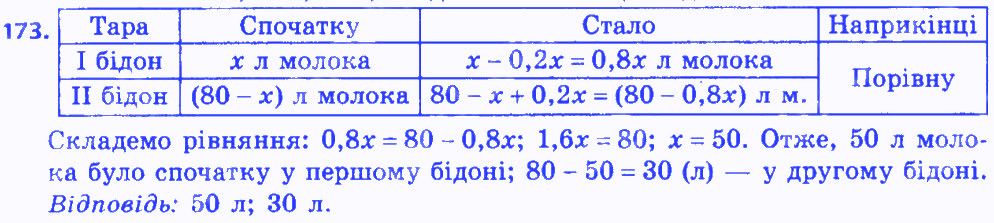 Вправа 173 алгебра 8 клас Мерзляк 2016