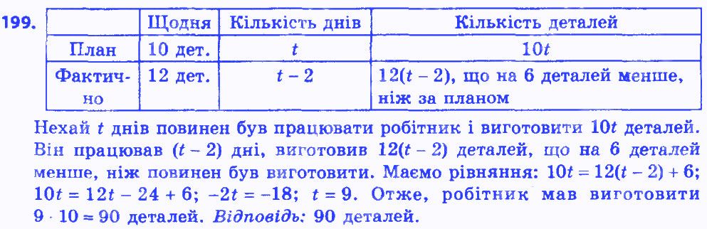 Вправа 199 алгебра 8 клас Мерзляк 2016