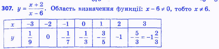 Вправа 307 алгебра 8 клас Мерзляк 2016