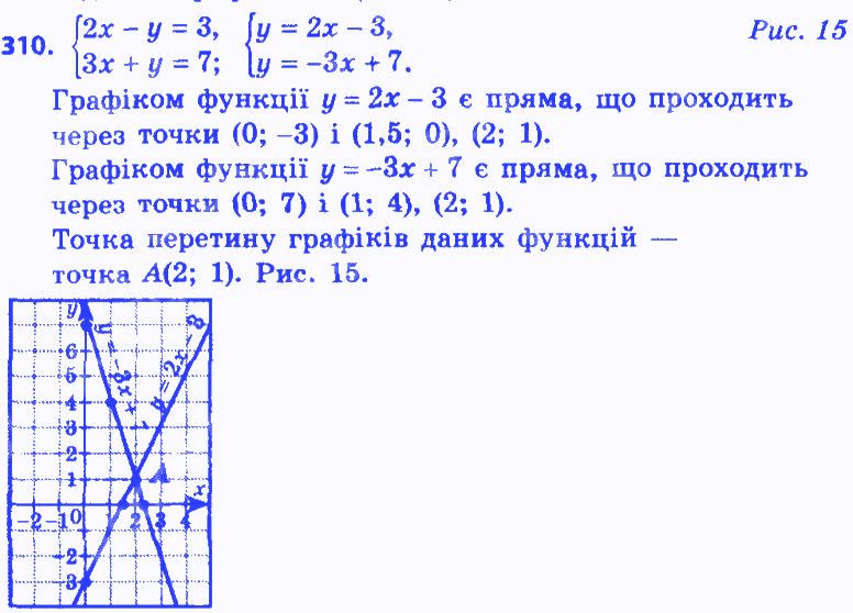 Вправа 310 алгебра 8 клас Мерзляк 2016