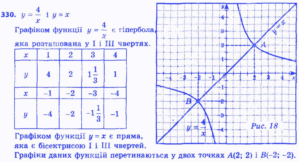 Вправа 330 алгебра 8 клас Мерзляк 2016