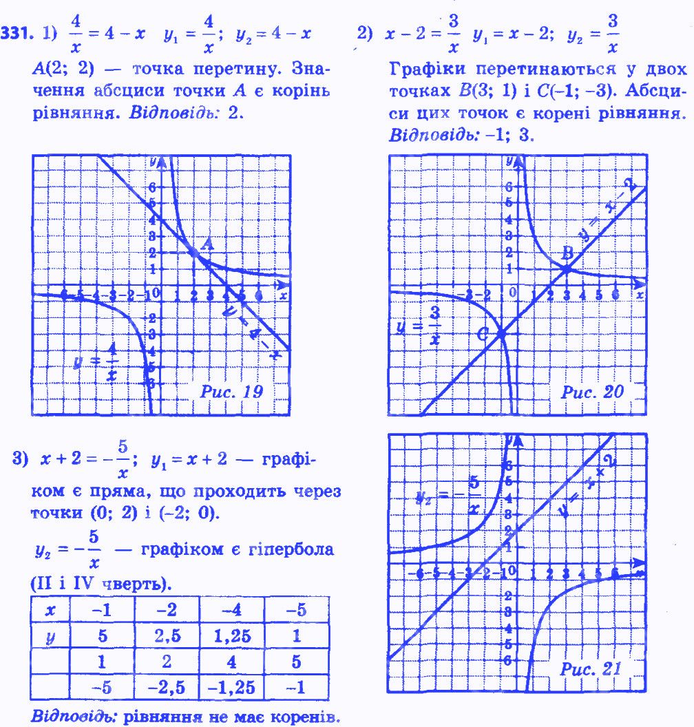 Вправа 331 алгебра 8 клас Мерзляк 2016 - Екстра ГДЗ