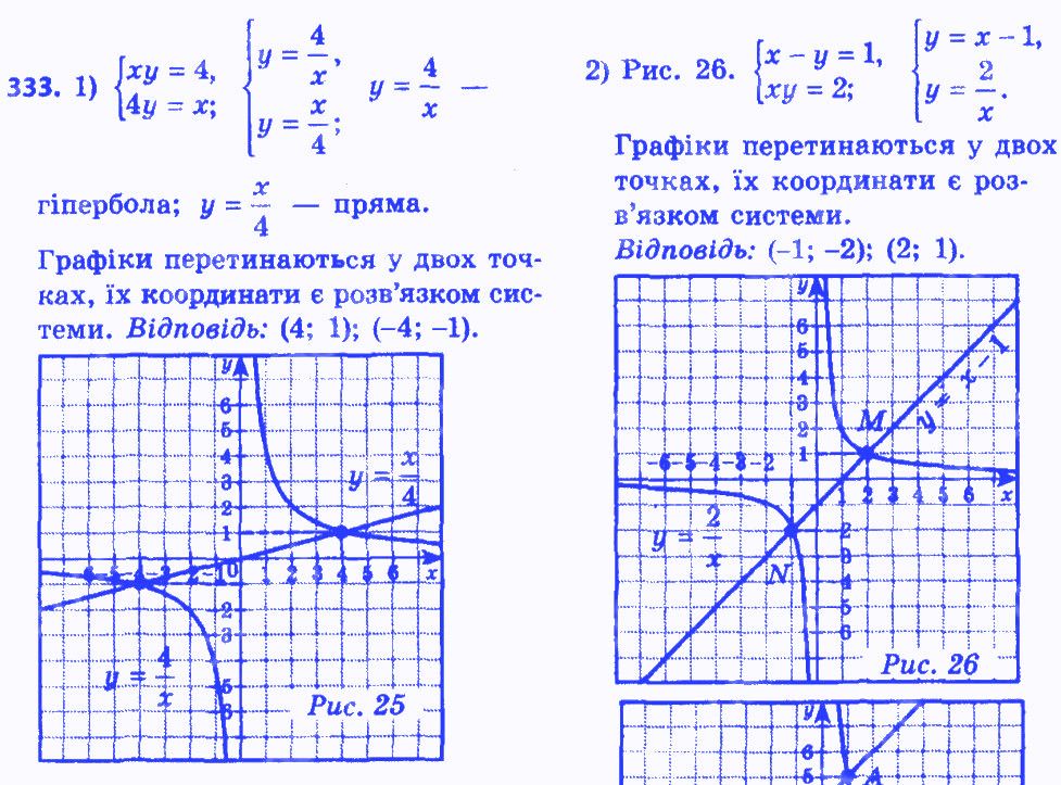 Вправа 333 алгебра 8 клас Мерзляк 2016