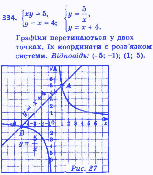 Вправа 334 алгебра 8 клас Мерзляк 2016