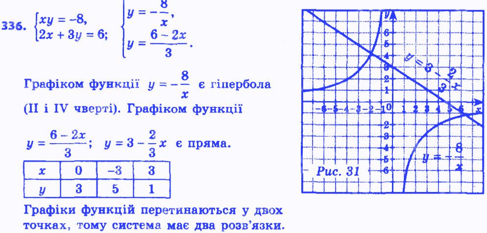 Вправа 336 алгебра 8 клас Мерзляк 2016
